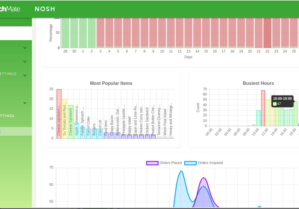 LunchMate Analytics